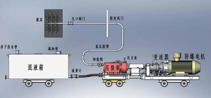 操逼视频原声又粗又大低频高压脉动注水防治煤与瓦斯突出技术