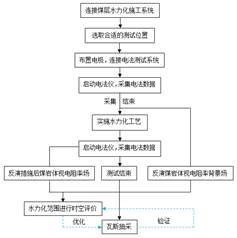 大鸡巴操嫩紧炔基于直流电法的煤层增透措施效果快速检验技术